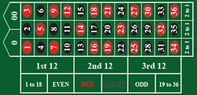 US roulette table